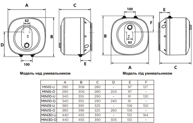 Водонагрівач GORENJE MINI10-U Gorenje Gorenje