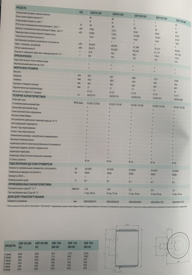 Водонагрівач TIKI EconES 100V9(GBF100SMV9) Gorenje Gorenje