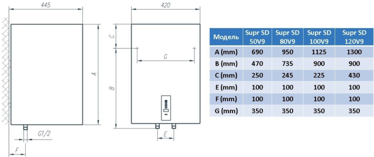 Водонагрівач TIKI Supr ESD80V9 (OGBS80SMV9) Gorenje Gorenje