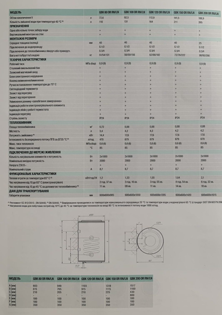 Водонагрівач Tiki GBK120E5 EconMC L120V9(ліве) Gorenje Gorenje